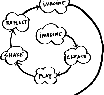 Shared Post: How technology can make our kids better learners…